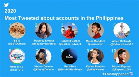 Here are the top tweets in Twitter Philippines this 2020.
